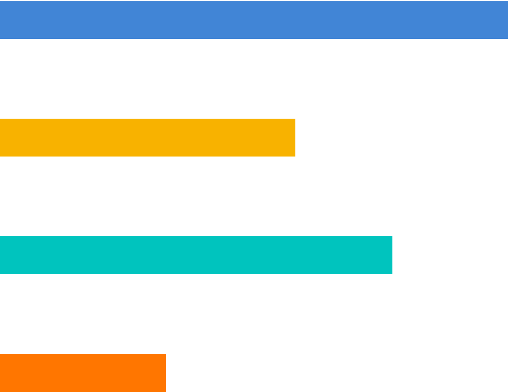 Bars to show data