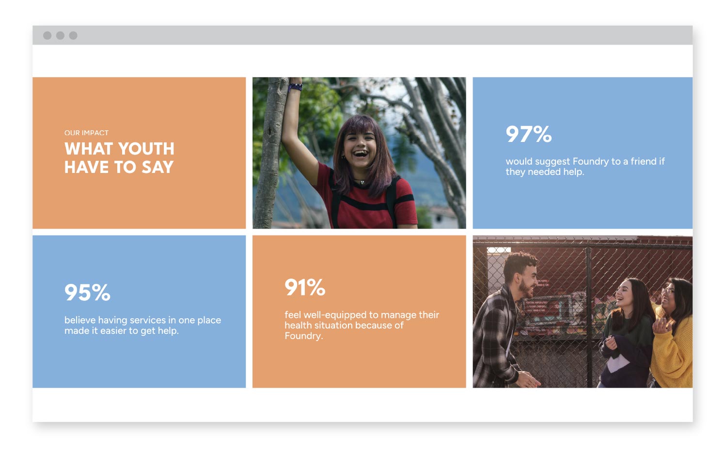 TDCSS foundry campaign - data about Terrace youth