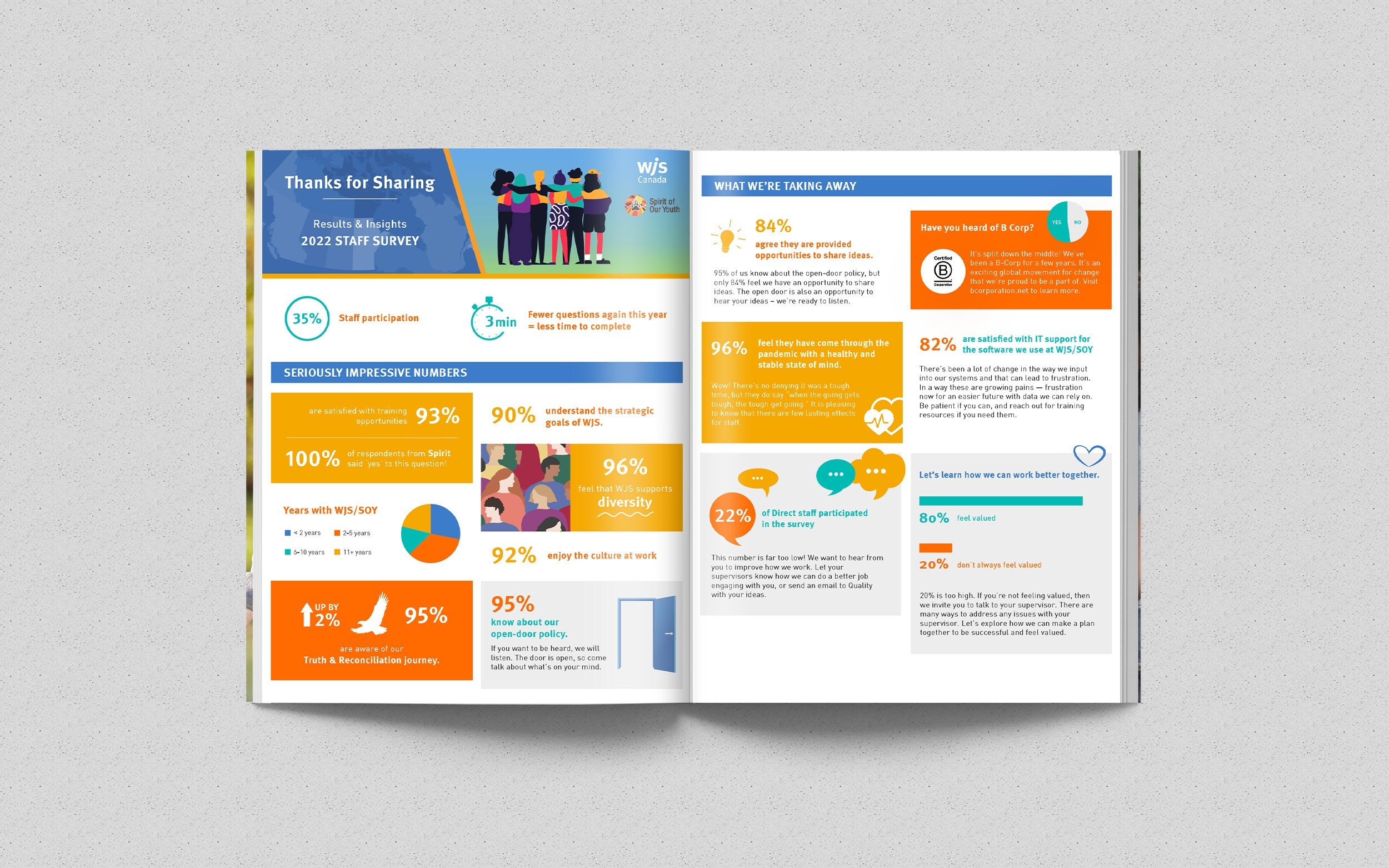 Infographic for WJS Staff Survey Results